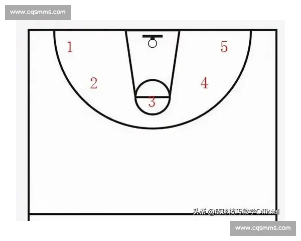 把你的投篮弧线升高再升高!命中率飙升的核心密码 把你的投篮弧线升高再升高!命中率飙升的核心密码